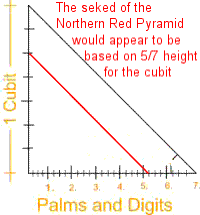 Seked of the Red Pyramid
